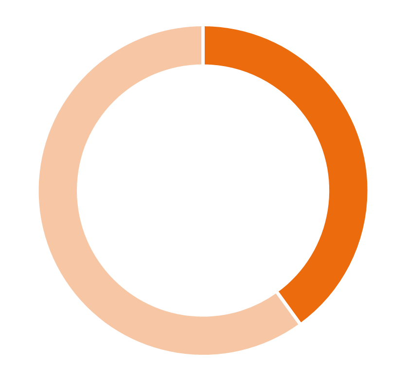 Visuel représentant l’impact de la blockchain sur l’automatisation des campagnes marketing.
